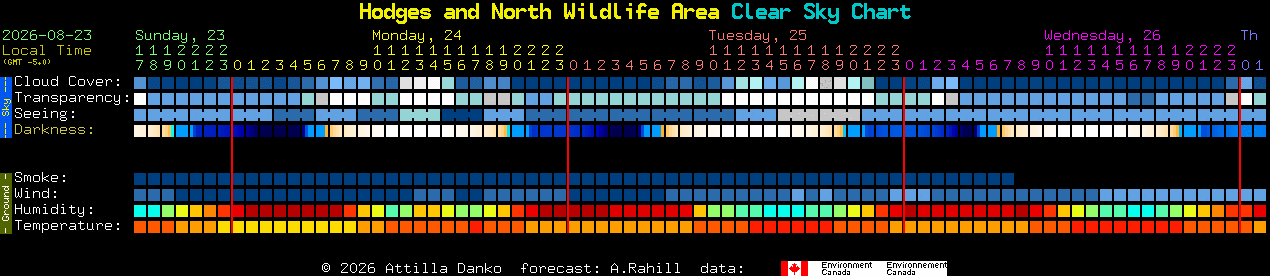 Current forecast for Hodges and North Wildlife Area Clear Sky Chart