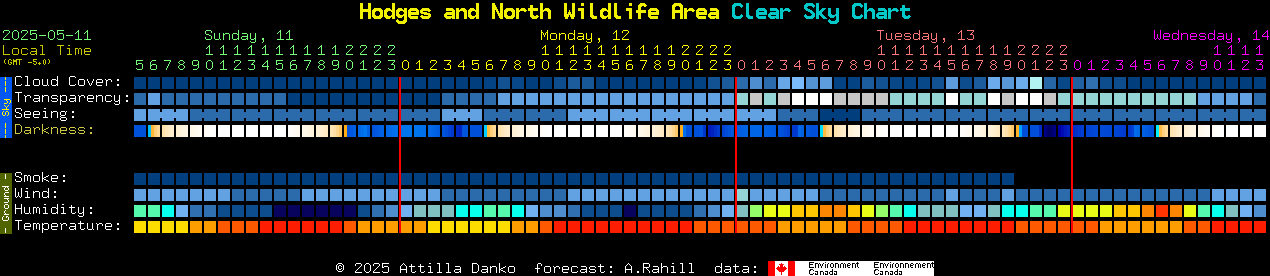 Current forecast for Hodges and North Wildlife Area Clear Sky Chart