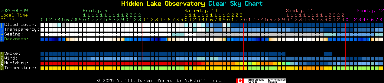Current forecast for Hidden Lake Observatory Clear Sky Chart