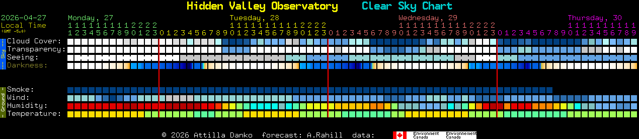 Current forecast for Hidden Valley Observatory Clear Sky Chart