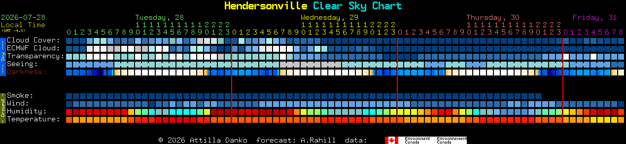 Current forecast for Hendersonville Clear Sky Chart