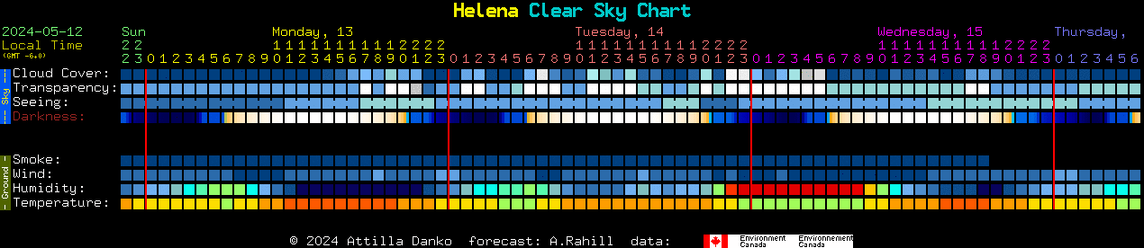 Current forecast for Helena Clear Sky Chart