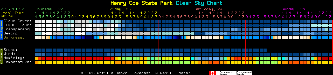 Current forecast for Henry Coe State Park Clear Sky Chart