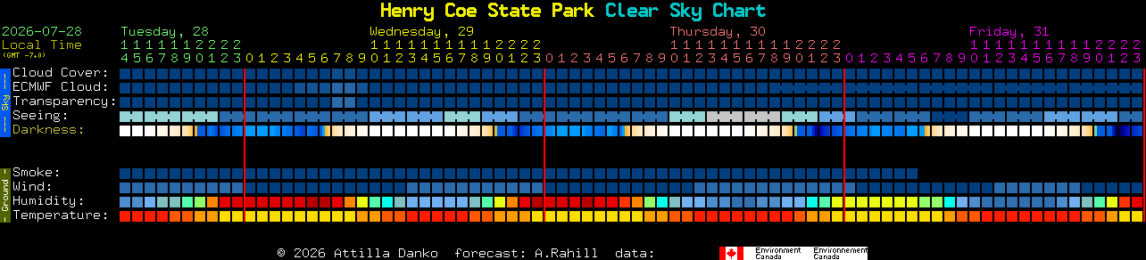 Current forecast for Henry Coe State Park Clear Sky Chart