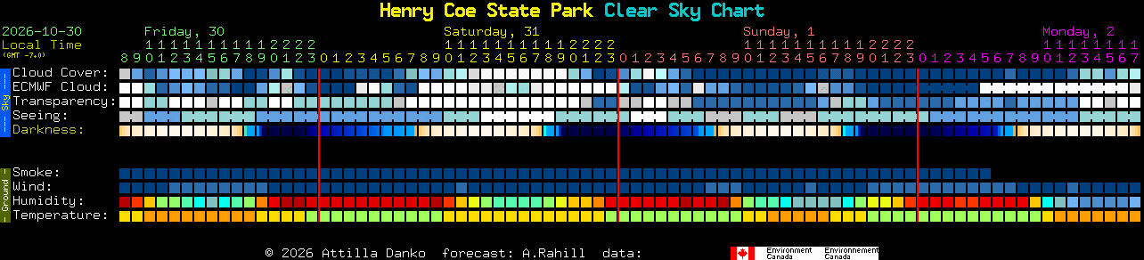 Current forecast for Henry Coe State Park Clear Sky Chart