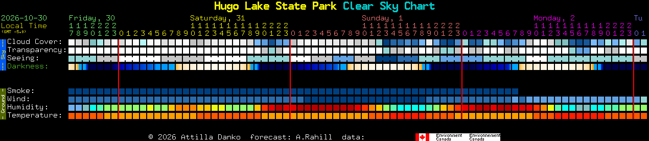Current forecast for Hugo Lake State Park Clear Sky Chart