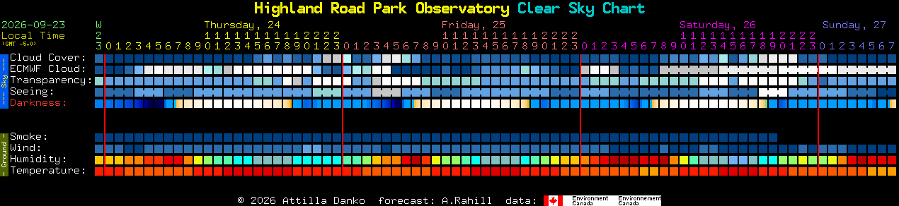 Current forecast for Highland Road Park Observatory Clear Sky Chart