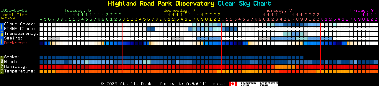 Current forecast for Highland Road Park Observatory Clear Sky Chart