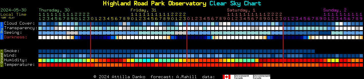 Current forecast for Highland Road Park Observatory Clear Sky Chart