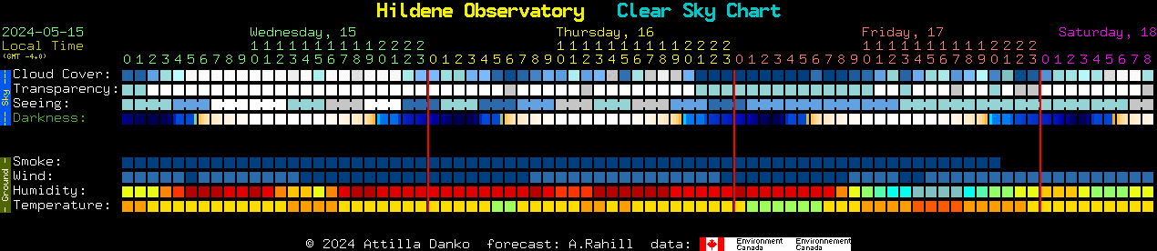 Current forecast for Hildene Observatory Clear Sky Chart