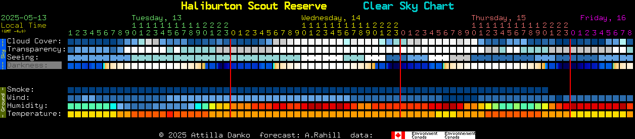 Current forecast for Haliburton Scout Reserve Clear Sky Chart