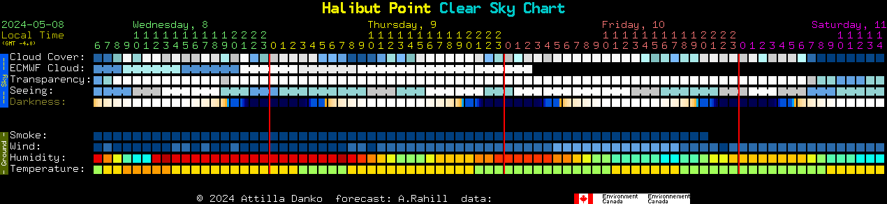 Current forecast for Halibut Point Clear Sky Chart