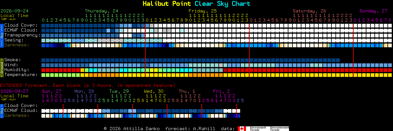 Current forecast for Halibut Point Clear Sky Chart