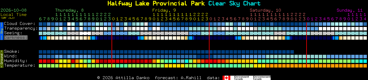 Current forecast for Halfway Lake Provincial Park Clear Sky Chart