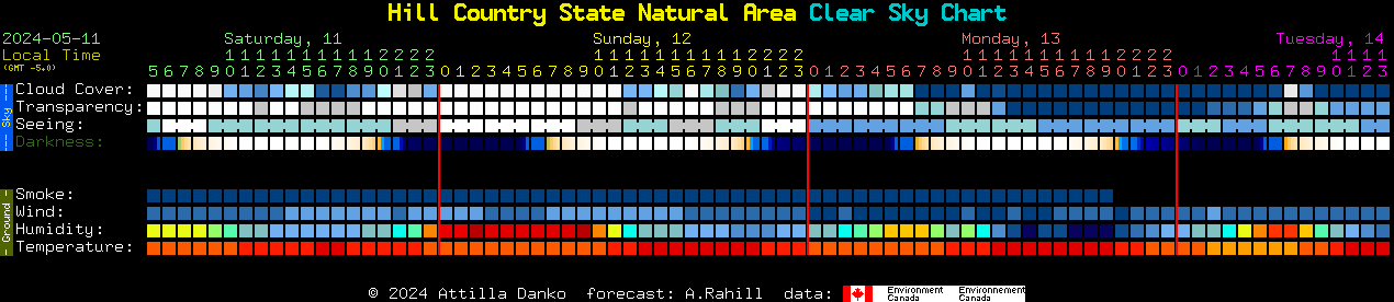 Current forecast for Hill Country State Natural Area Clear Sky Chart
