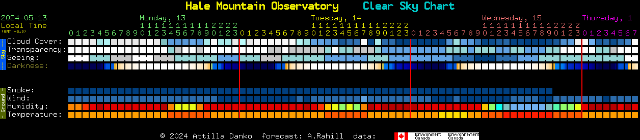 Current forecast for Hale Mountain Observatory Clear Sky Chart