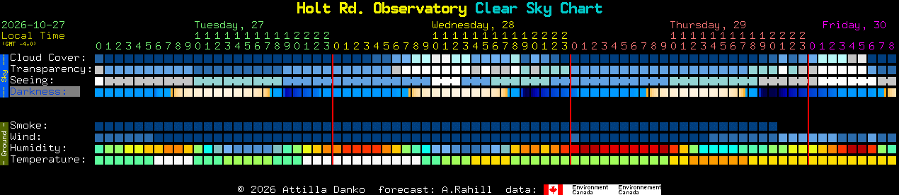 Current forecast for Holt Rd. Observatory Clear Sky Chart