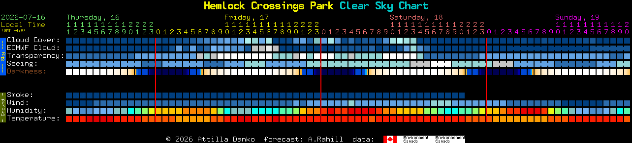 Current forecast for Hemlock Crossings Park Clear Sky Chart