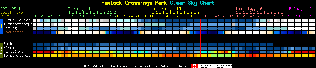 Current forecast for Hemlock Crossings Park Clear Sky Chart