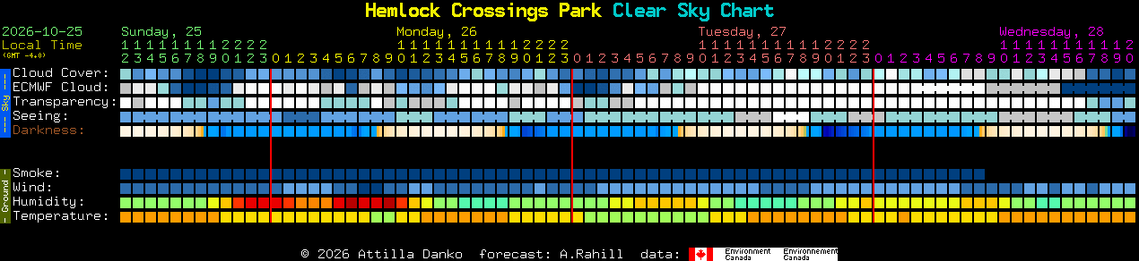 Current forecast for Hemlock Crossings Park Clear Sky Chart