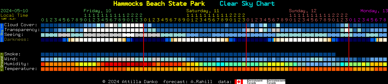 Current forecast for Hammocks Beach State Park Clear Sky Chart