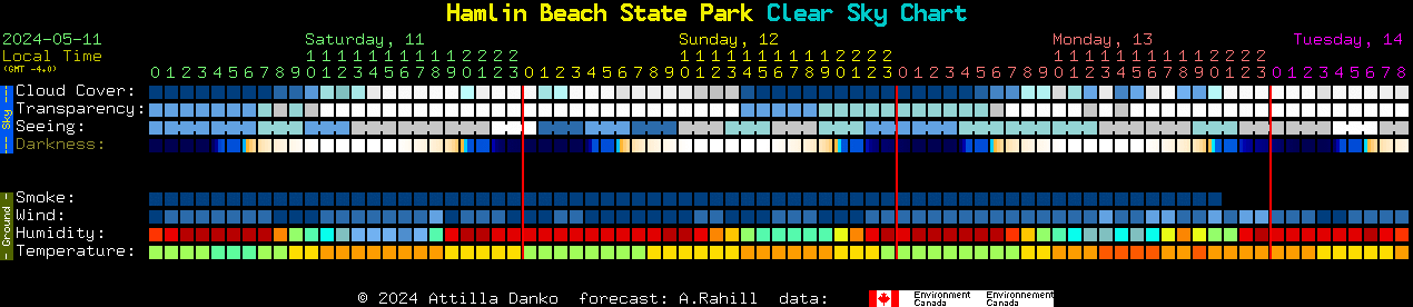 Current forecast for Hamlin Beach State Park Clear Sky Chart