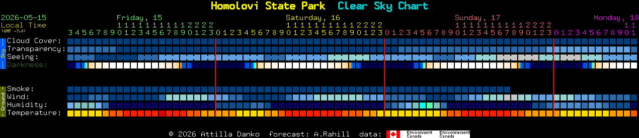 Current forecast for Homolovi State Park Clear Sky Chart