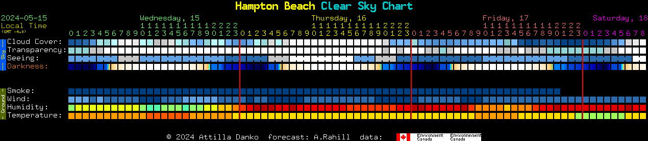 Current forecast for Hampton Beach Clear Sky Chart