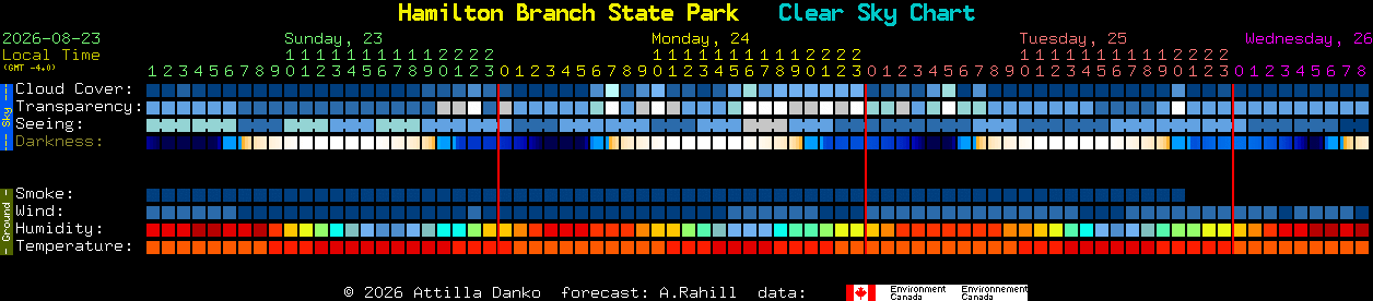 Current forecast for Hamilton Branch State Park Clear Sky Chart