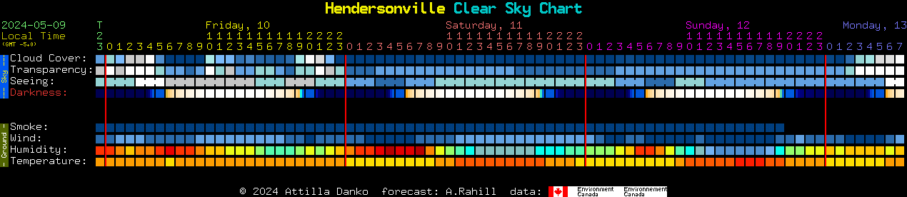 Current forecast for Hendersonville Clear Sky Chart