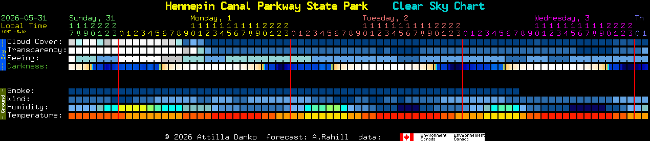 Current forecast for Hennepin Canal Parkway State Park Clear Sky Chart