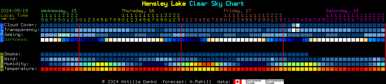 Current forecast for Hensley Lake Clear Sky Chart