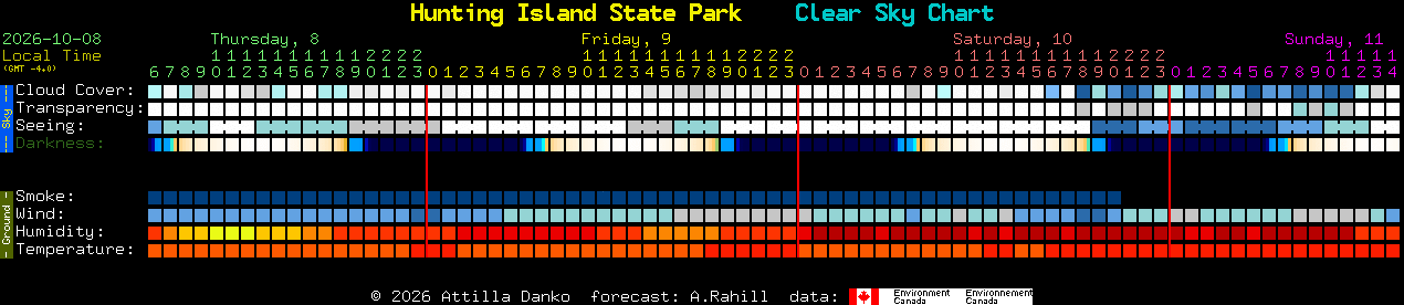 Current forecast for Hunting Island State Park Clear Sky Chart