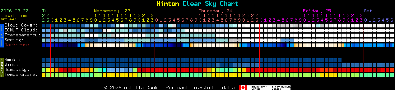 Current forecast for Hinton Clear Sky Chart