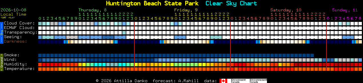 Current forecast for Huntington Beach State Park Clear Sky Chart