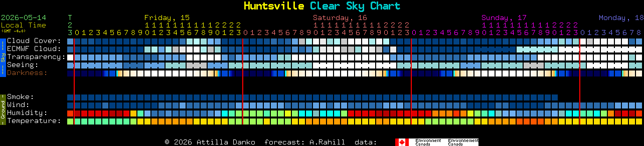 Current forecast for Huntsville Clear Sky Chart