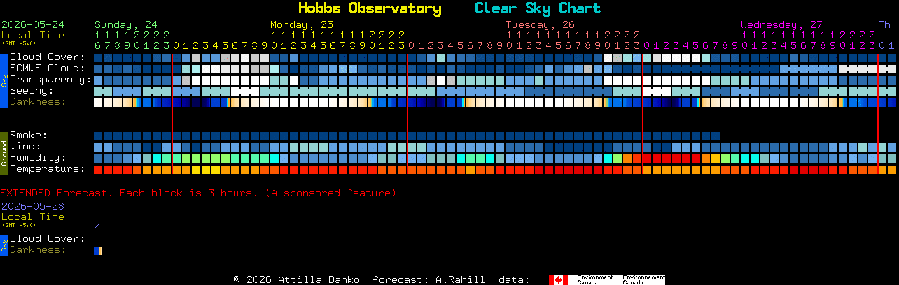 Current forecast for Hobbs Observatory Clear Sky Chart