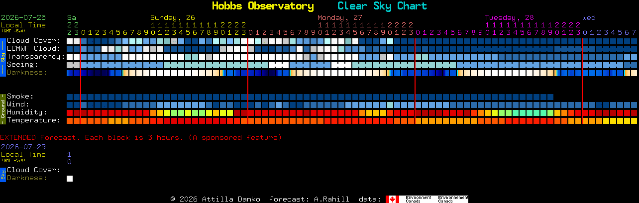 Current forecast for Hobbs Observatory Clear Sky Chart