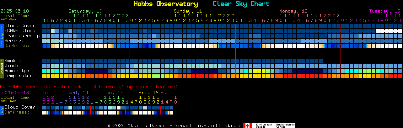 Current forecast for Hobbs Observatory Clear Sky Chart