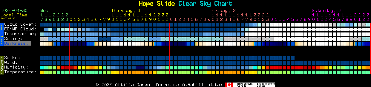 Current forecast for Hope Slide Clear Sky Chart