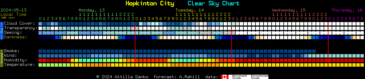 Current forecast for Hopkinton City Clear Sky Chart