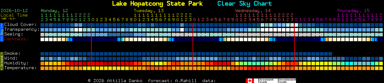 Current forecast for Lake Hopatcong State Park Clear Sky Chart