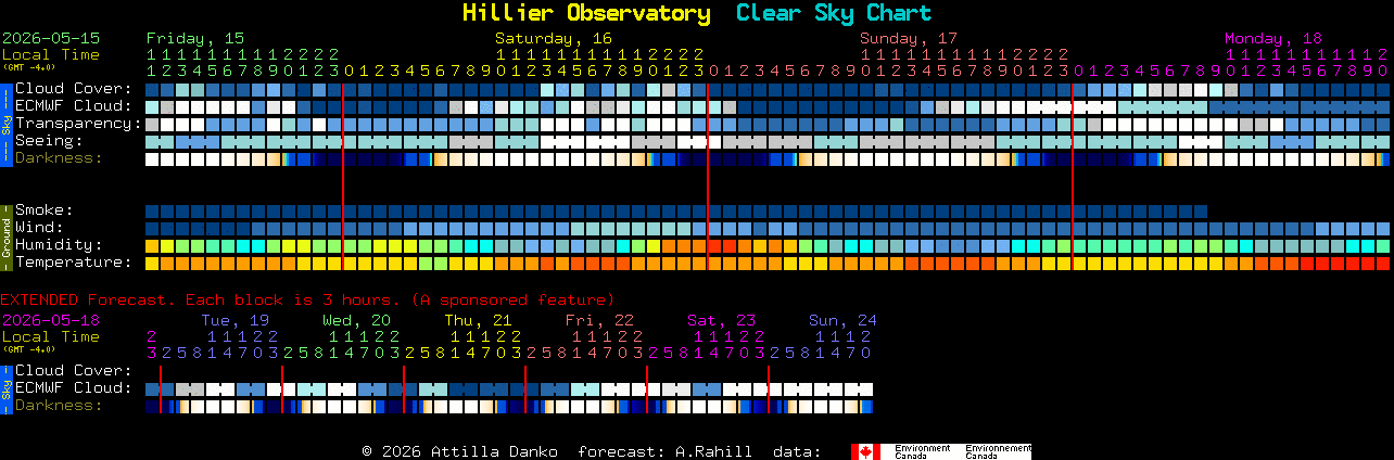 Current forecast for Hillier Observatory Clear Sky Chart