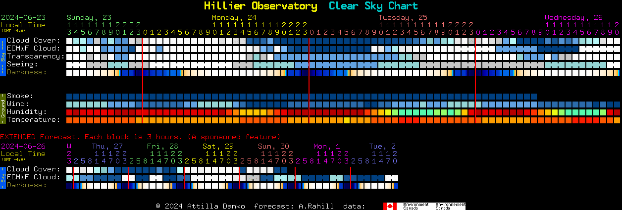 Current forecast for Hillier Observatory Clear Sky Chart