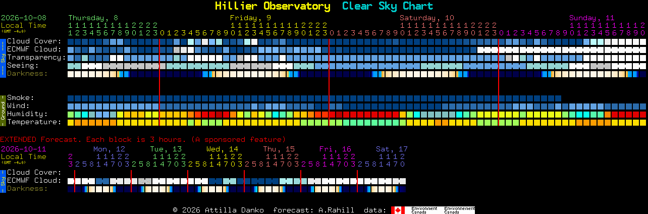 Current forecast for Hillier Observatory Clear Sky Chart