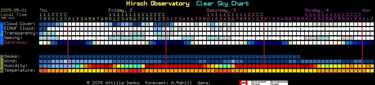 ClearDarkSky