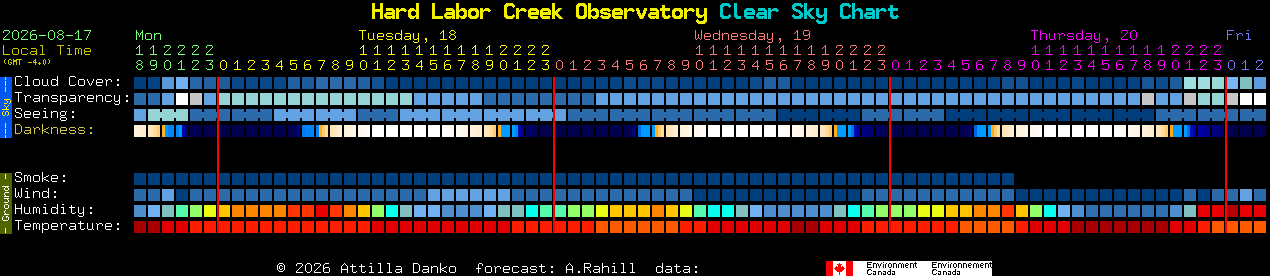 Current forecast for Hard Labor Creek Observatory Clear Sky Chart