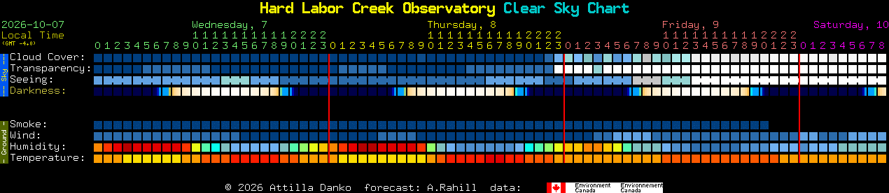 Current forecast for Hard Labor Creek Observatory Clear Sky Chart
