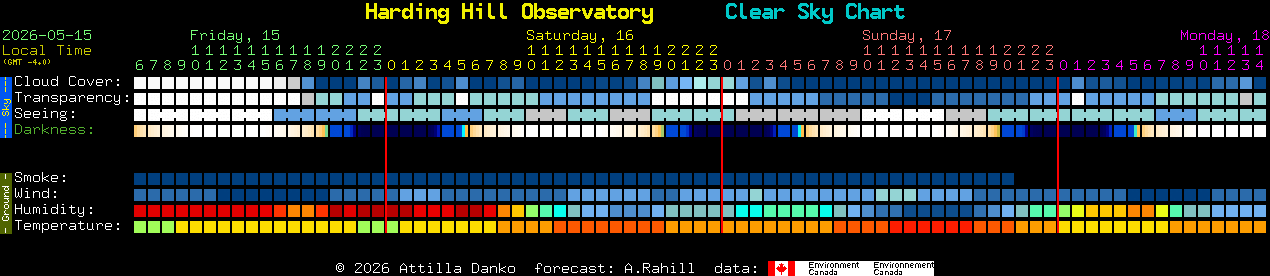 Current forecast for Harding Hill Observatory Clear Sky Chart