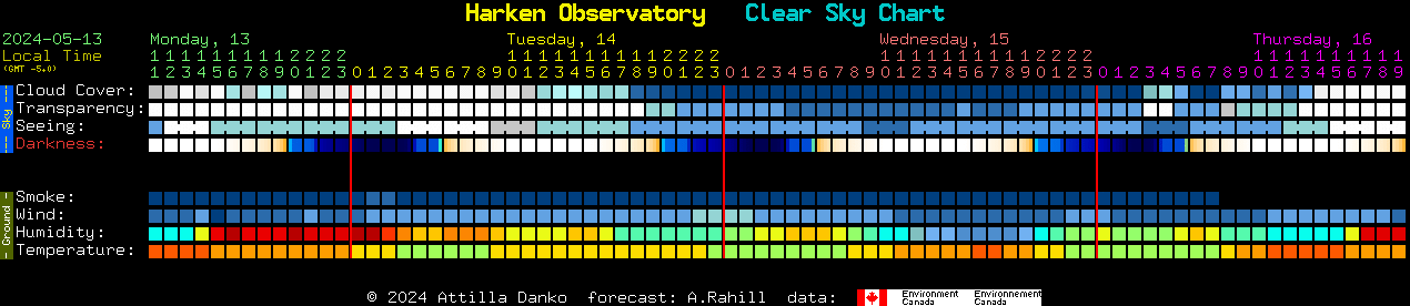 Current forecast for Harken Observatory Clear Sky Chart